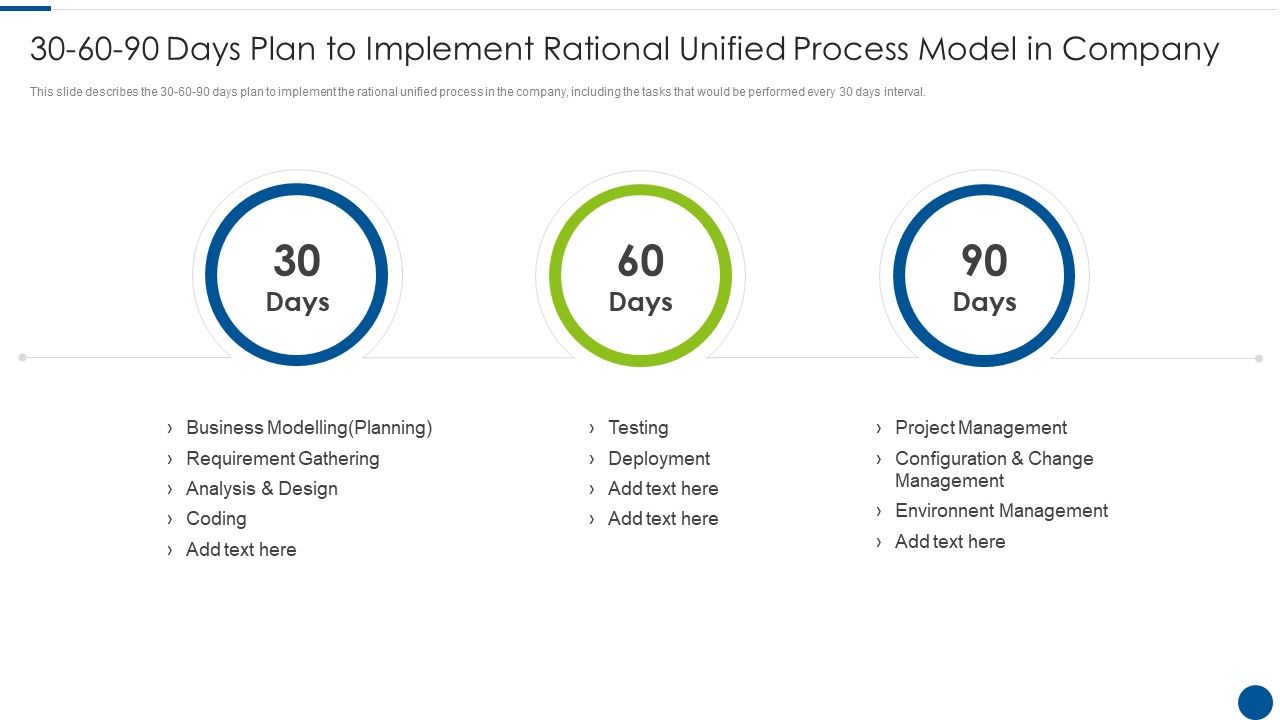 30_60_90_Days_Plan_To_Implement_Rational_Unified_Process_Model_In_Company_Ppt_Icon_Tips_PDF_Slide_1.jpg