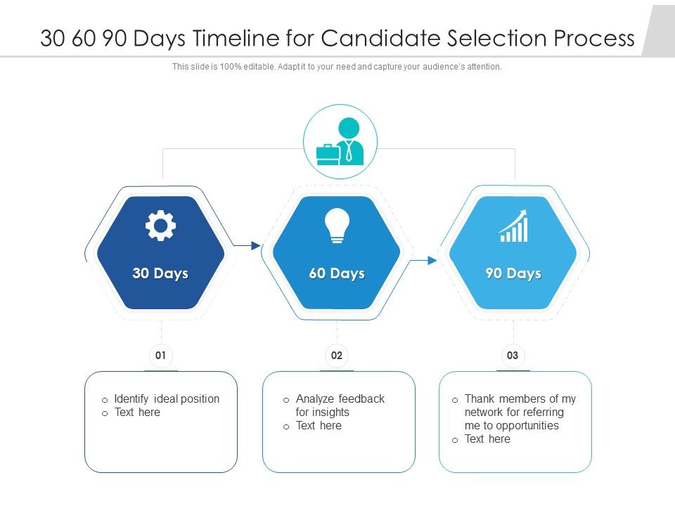 30_60_90_Days_Timeline_For_Candidate_Selection_Process_Ppt_PowerPoint_Presentation_Icon_Inspiration_PDF_Slide_1.jpg