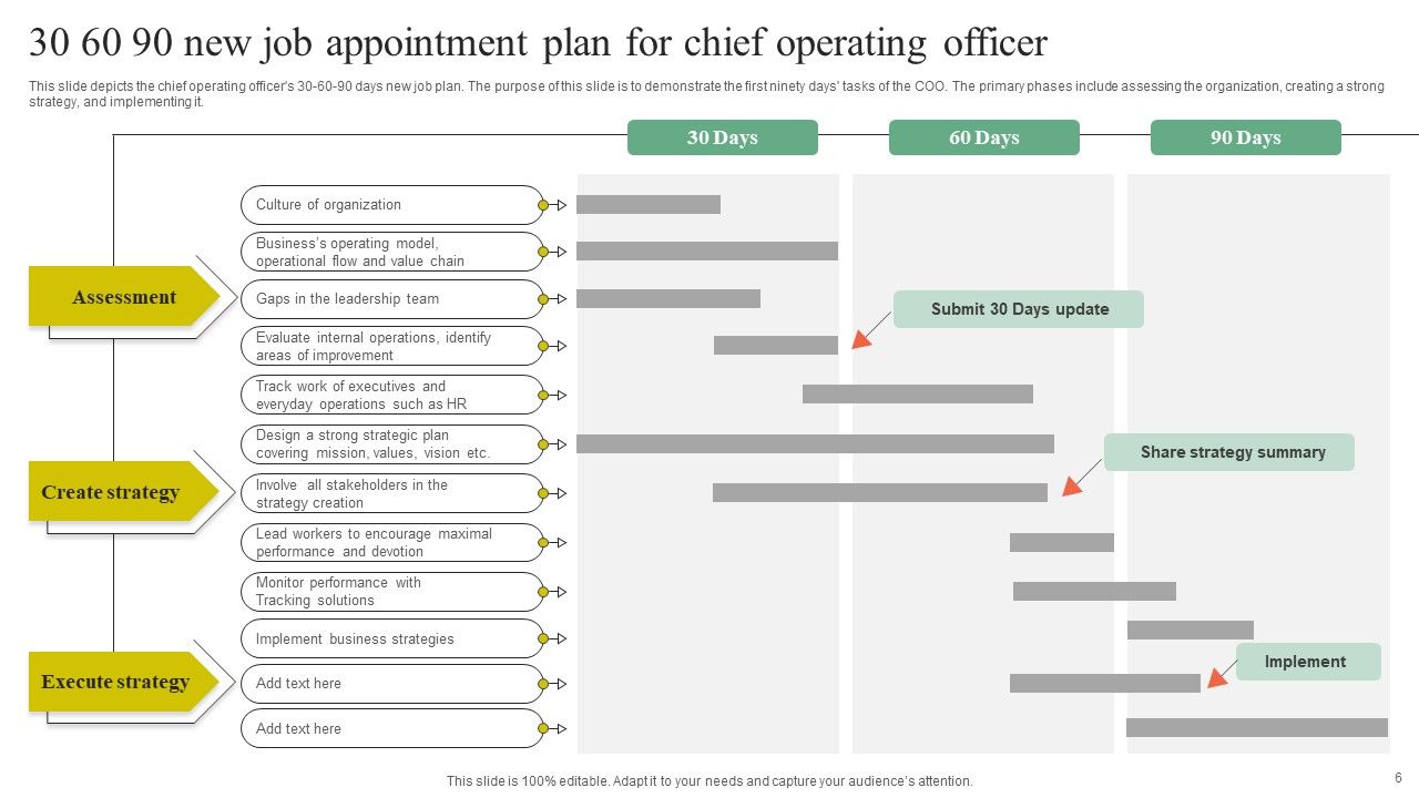 30 60 90 New Job Appointment Ppt PowerPoint Presentation Complete Deck With Slides Slide06