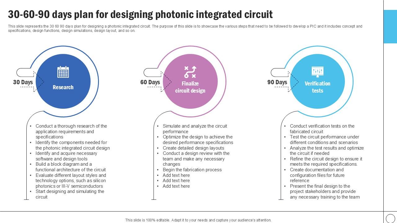30 60 90 Days Plan For Designing Silicon Photonics SiPh It Ppt Presentation