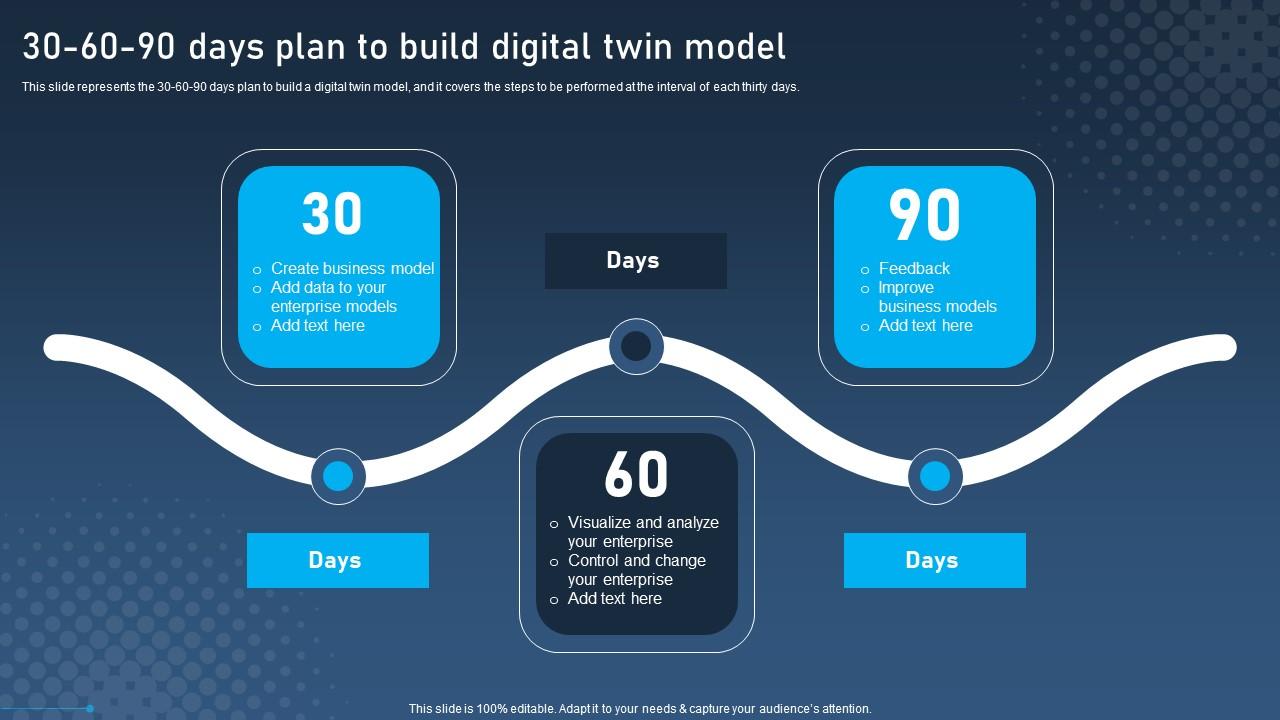 30 60 90 Days Plan To Build Digital Twin Model Digital Twins For Enhanced Industrial Icons Pdf