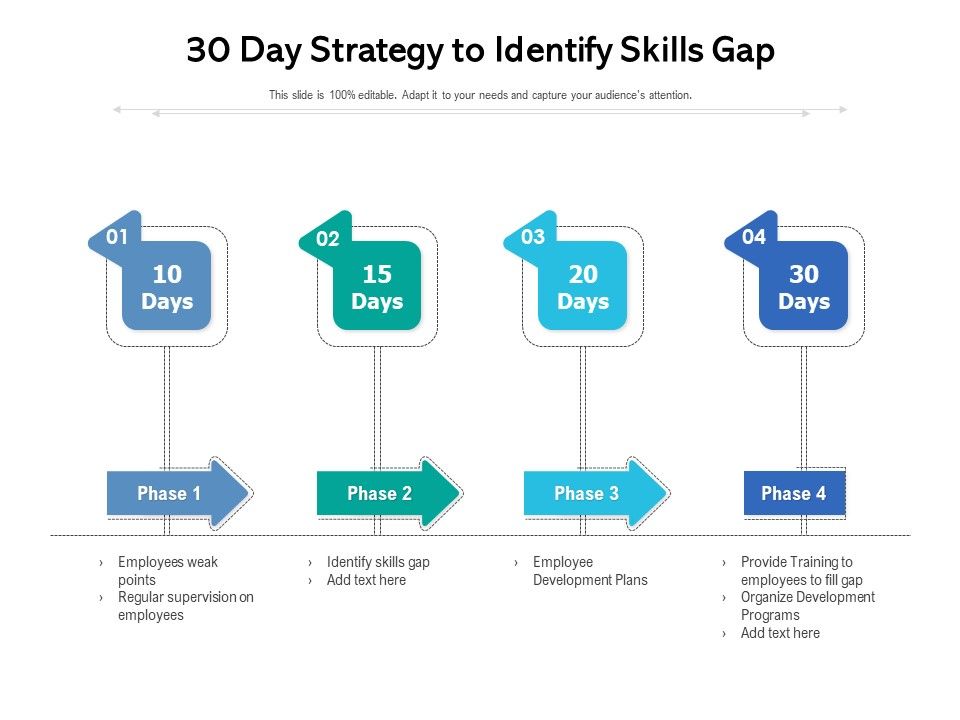 30_Day_Strategy_To_Identify_Skills_Gap_Ppt_PowerPoint_Presentation_Icon_Styles_PDF_Slide_1.jpg