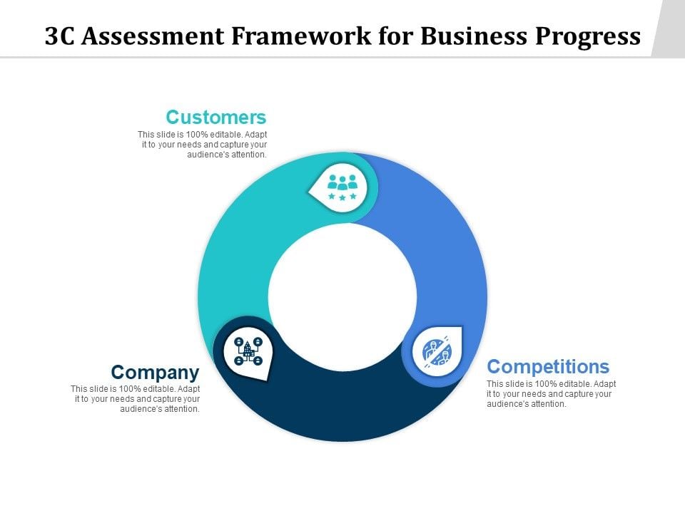 3C_Assessment_Framework_For_Business_Progress_Ppt_PowerPoint_Presentation_Icon_Elements_PDF_Slide_1.jpg
