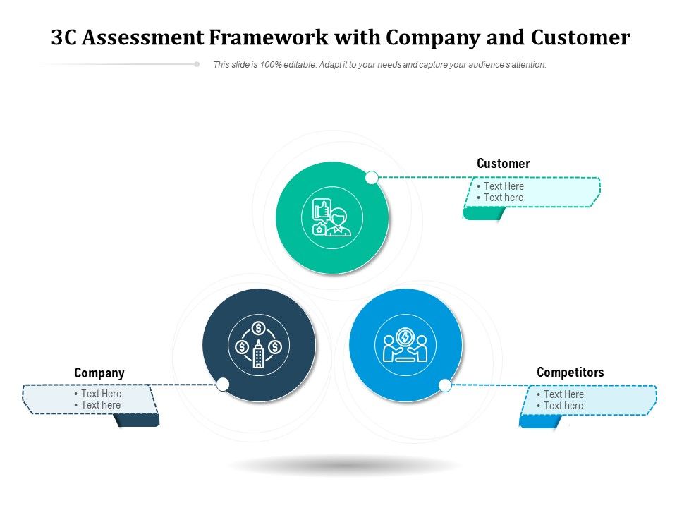 3C_Assessment_Framework_With_Company_And_Customer_Ppt_PowerPoint_Presentation_Infographics_Icon_PDF_Slide_1.jpg