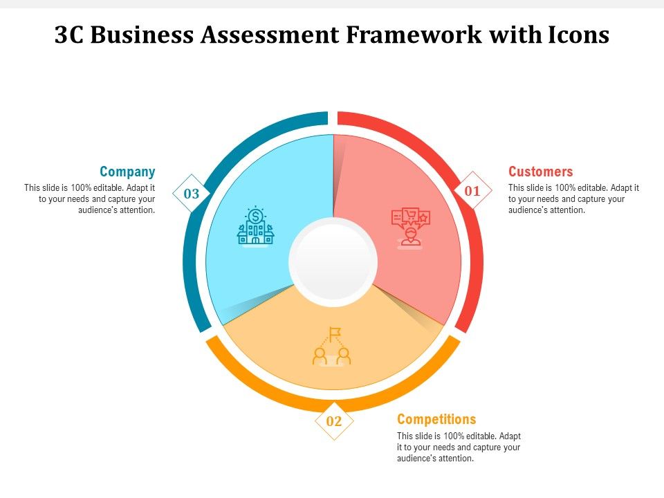 3C_Business_Assessment_Framework_With_Icons_Ppt_PowerPoint_Presentation_Show_Professional_PDF_Slide_1.jpg