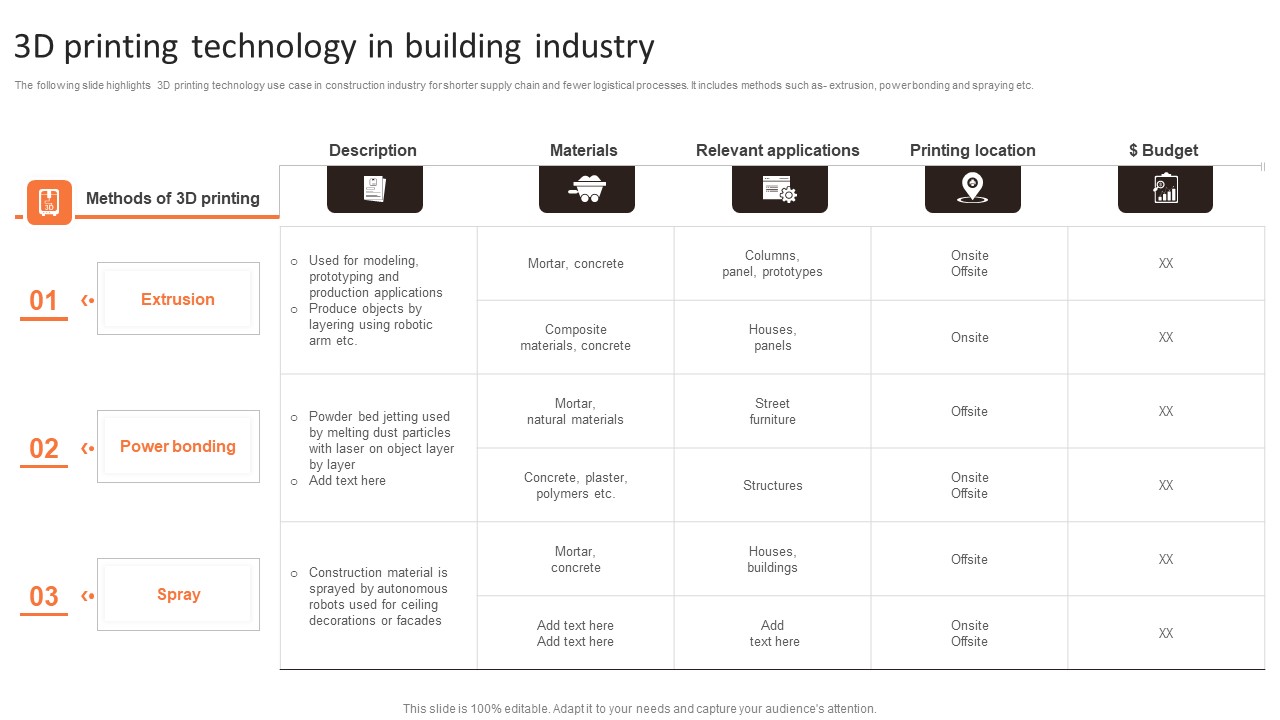 3D_Printing_Technology_In_Building_Industry_Ppt_PowerPoint_Presentation_Gallery_Microsoft_PDF_Slide_1.jpg