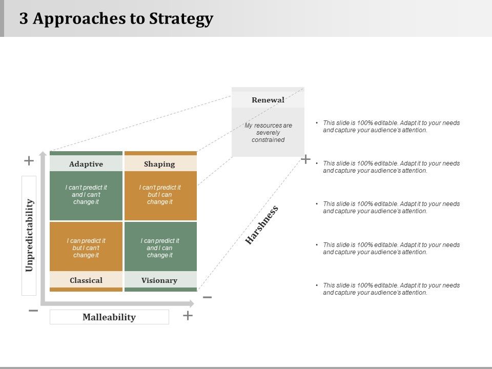 3_Approaches_To_Strategy_Strategy_Approaches_Ppt_PowerPoint_Presentation_Infographics_Examples_Slide_1.jpg