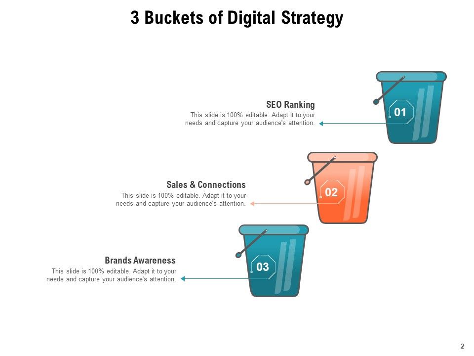 3 Buckets Strategy Digital Strategy Plan Business Ppt PowerPoint