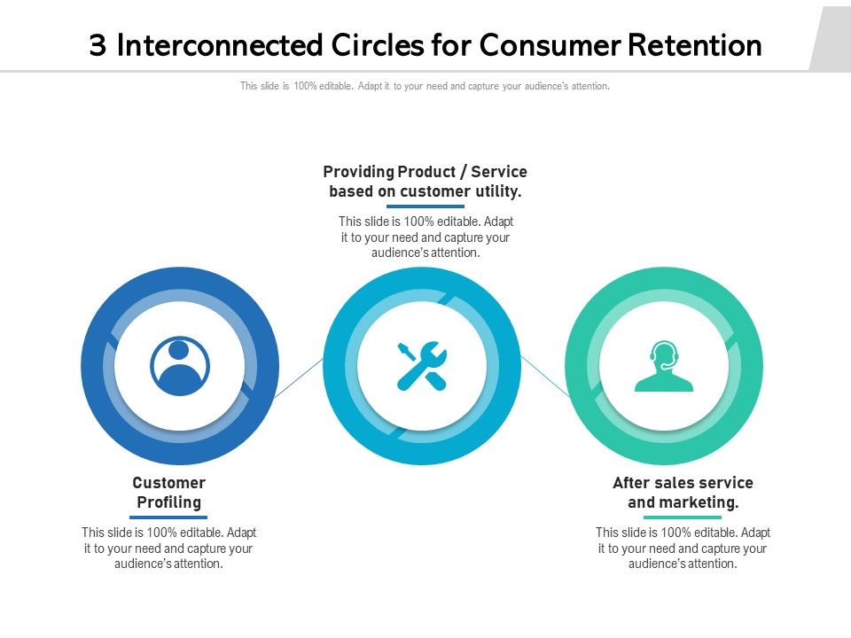 3_Interconnected_Circles_For_Consumer_Retention_Ppt_PowerPoint_Presentation_Model_Icon_PDF_Slide_1.jpg