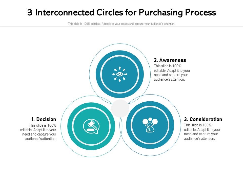 3_Interconnected_Circles_For_Purchasing_Process_Ppt_PowerPoint_Presentation_Icon_Layout_PDF_Slide_1.jpg