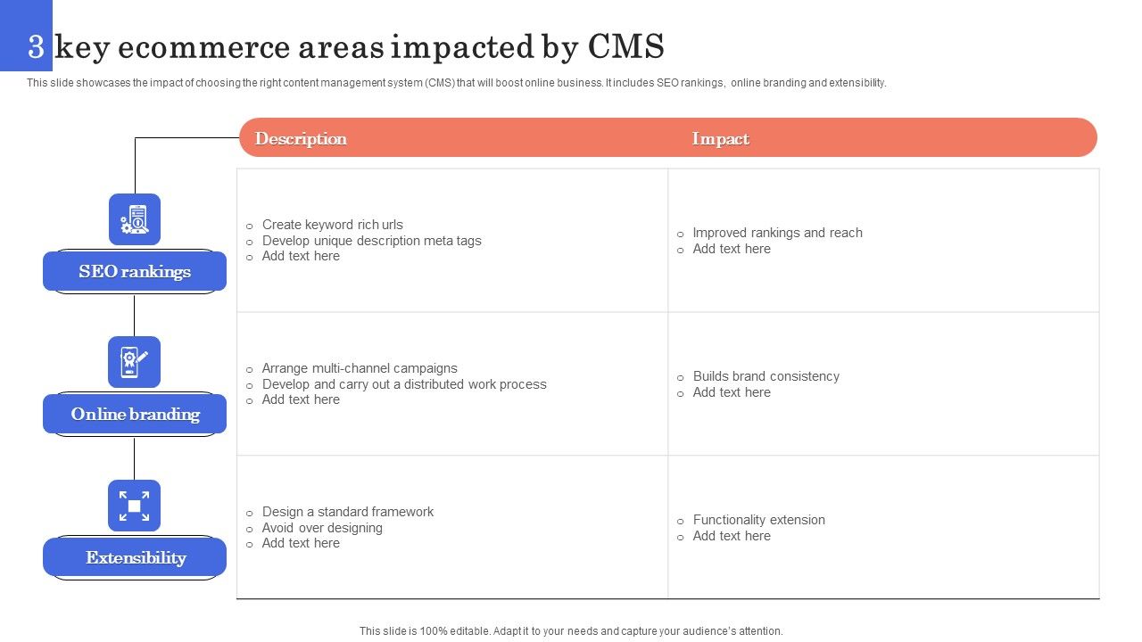 3_Key_Ecommerce_Areas_Impacted_By_Cms_Icons_PDF_Slide_1.jpg