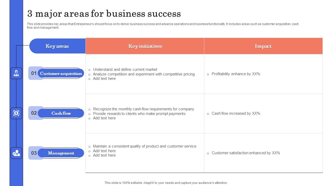 3_Major_Areas_For_Business_Success_Icons_PDF_Slide_1.jpg