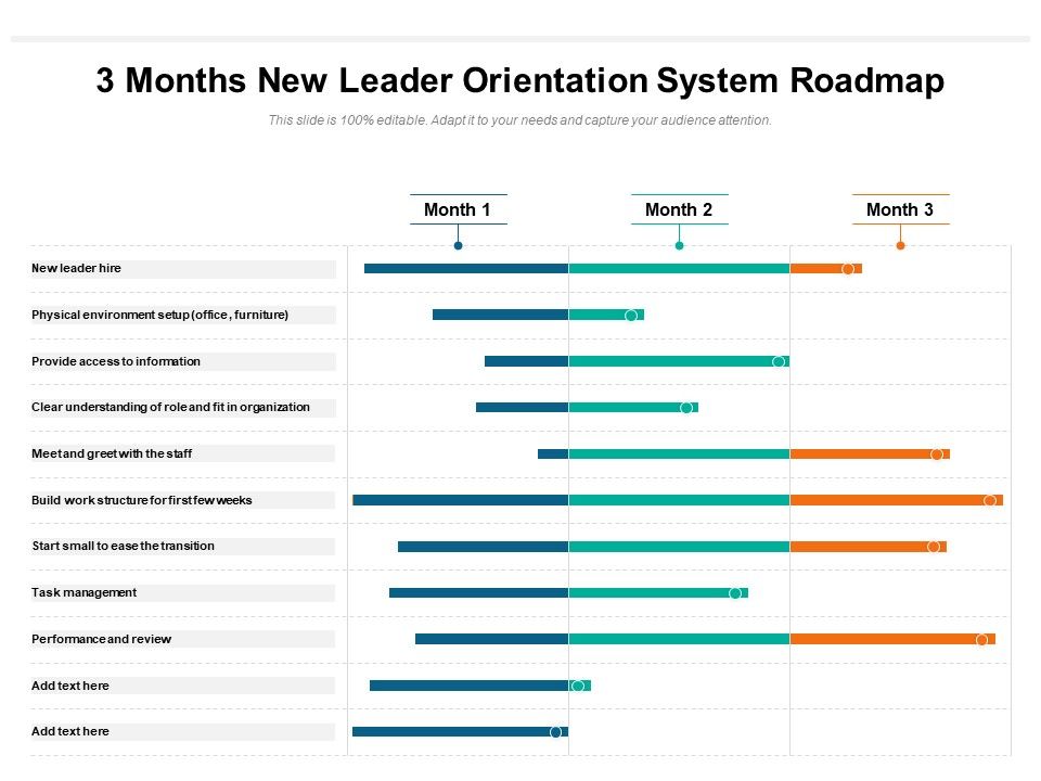 3_Months_New_Leader_Orientation_System_Roadmap_Icons_Slide_1.jpg