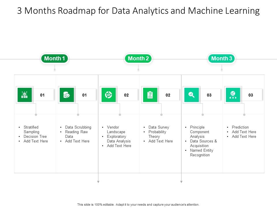 3 Months Roadmap For Data Analytics And Machine Learning Formats