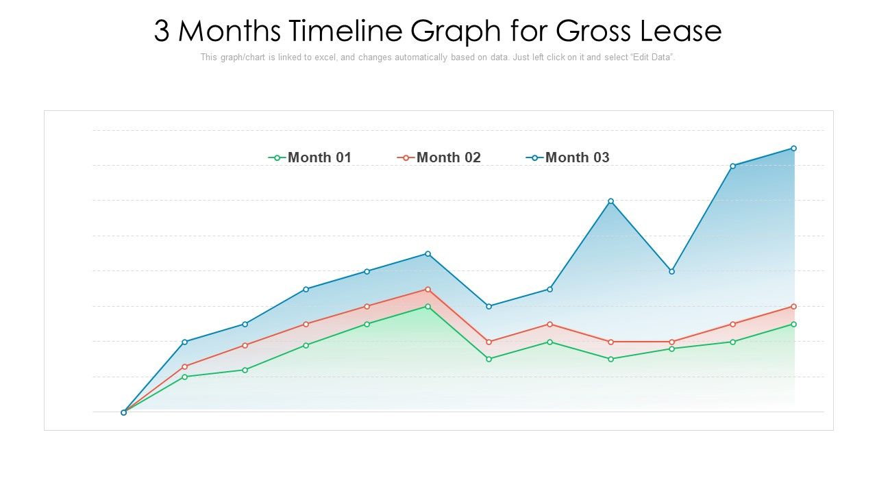 3_Months_Timeline_Graph_For_Gross_Lease_Ppt_PowerPoint_Presentation_Icon_Model_PDF_Slide_1.jpg