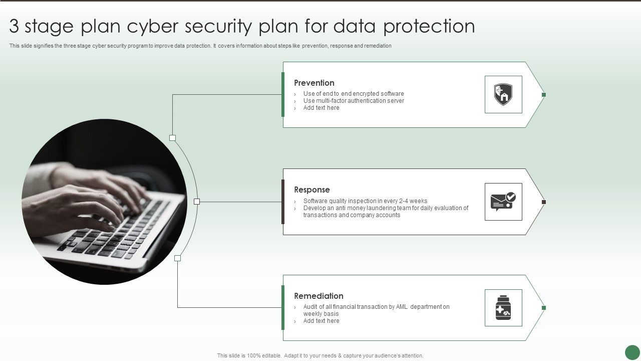 3_Stage_Plan_Cyber_Security_Plan_For_Data_Protection_Ppt_Icon_Picture_PDF_Slide_1.jpg