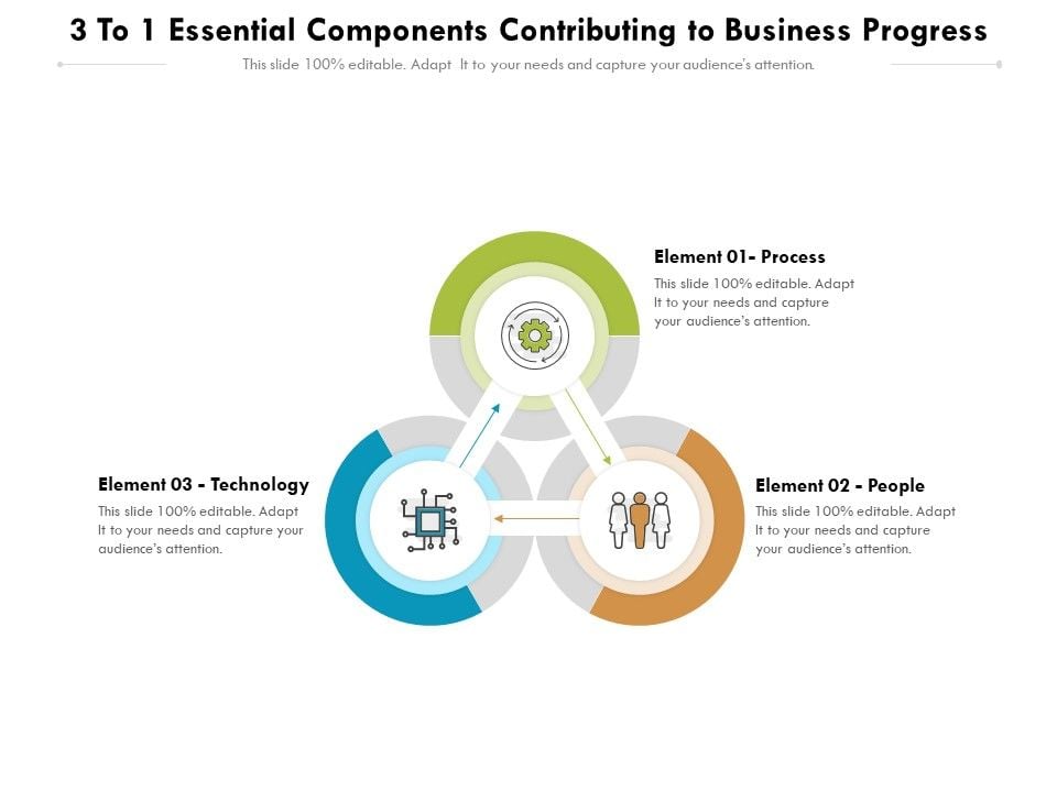 3_To_1_Essential_Components_Contributing_To_Business_Progress_Ppt_PowerPoint_Presentation_Icon_Example_Topics_PDF_Slide_1.jpg