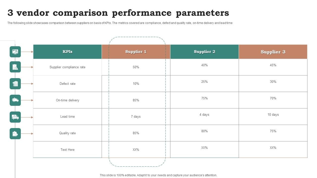 3 Vendor Comparison Performance Parameters Ppt Portfolio Topics PDF