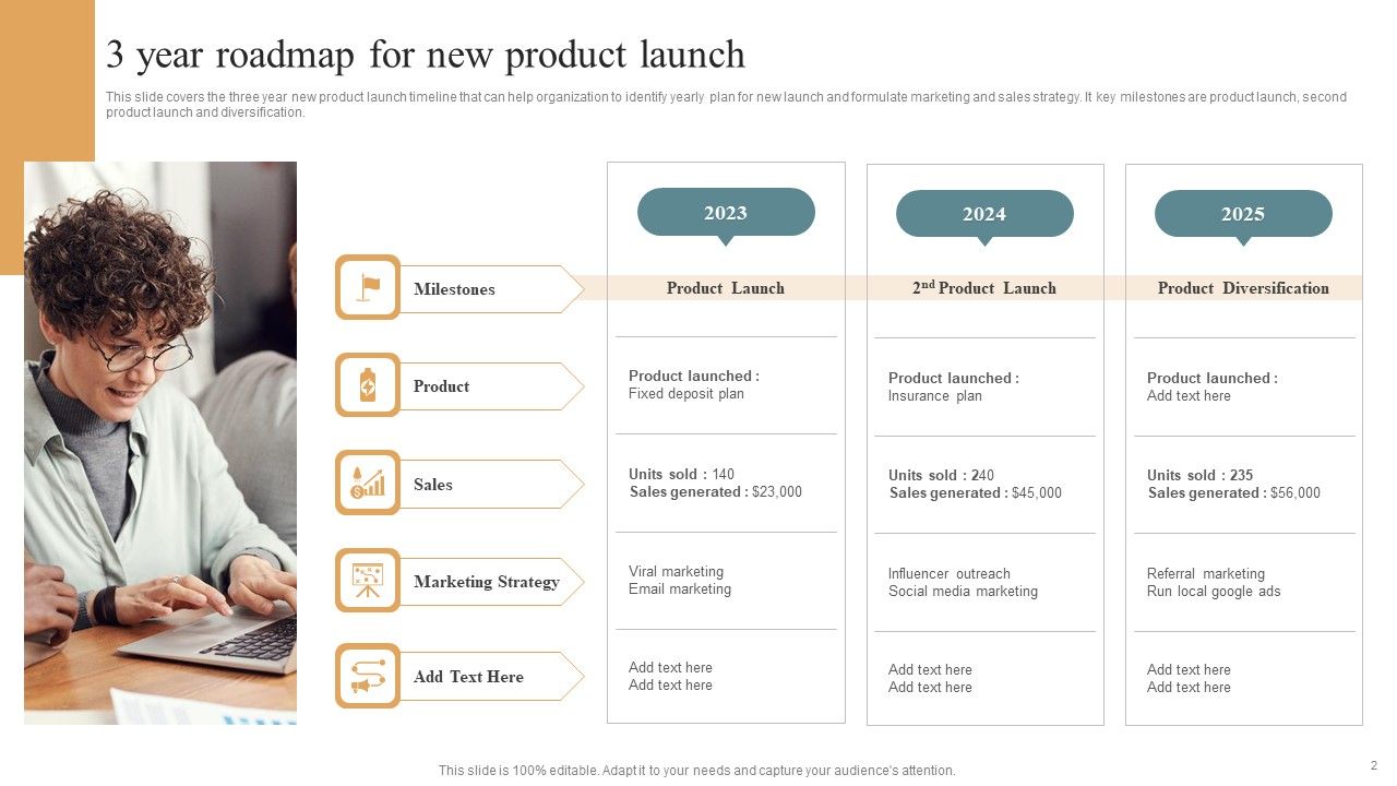 Road Map Ppt