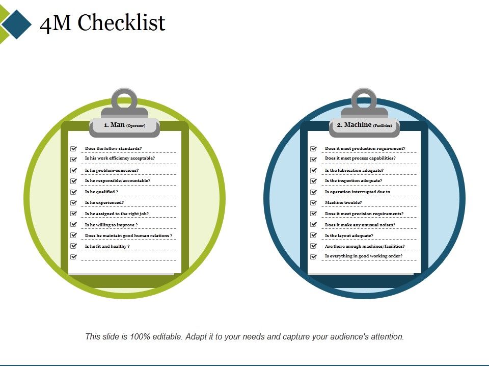 4M_Checklist_Template_1_Ppt_PowerPoint_Presentation_Icon_Graphic_Images_Slide_1.jpg