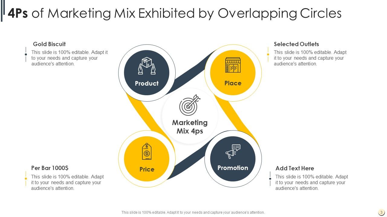 4Ps Of Marketing Mix Ppt PowerPoint Presentation Complete Deck With Slides