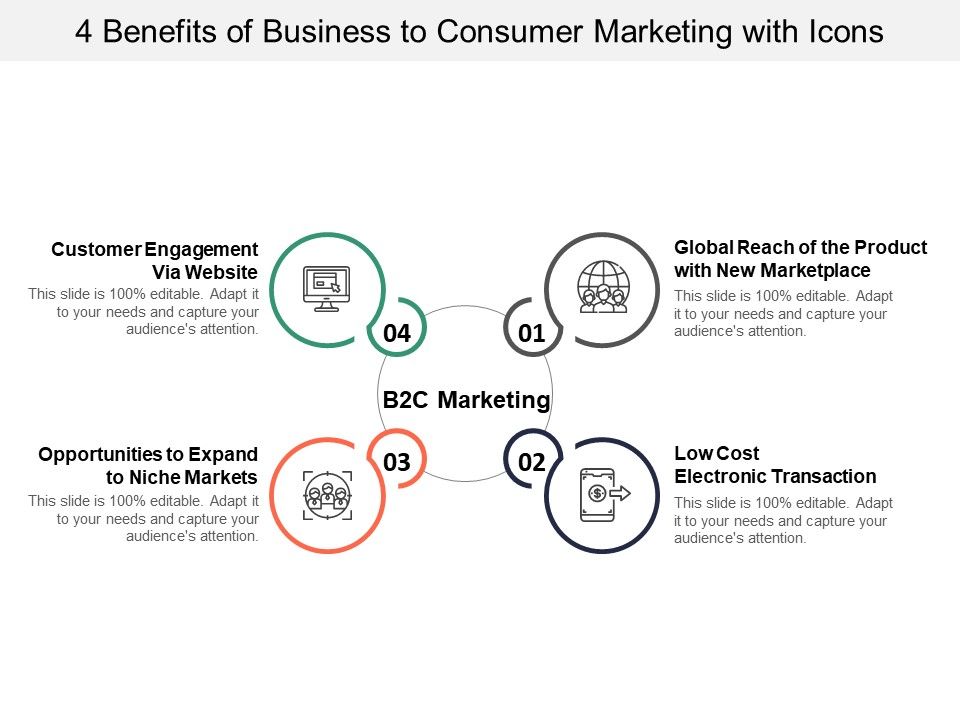 4_Benefits_Of_Business_To_Consumer_Marketing_With_Icons_Ppt_PowerPoint_Presentation_Inspiration_Graphics_Template_Slide_1.jpg