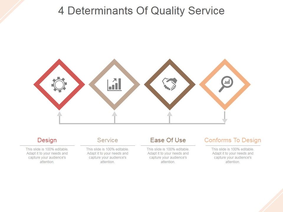 4_Determinants_Of_Quality_Service_Ppt_PowerPoint_Presentation_Sample_Slide_1.jpg