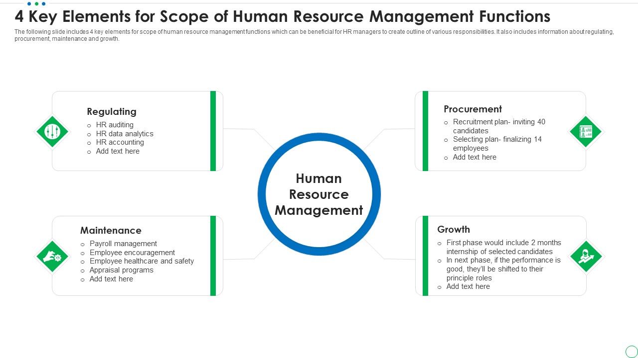 4 Key Elements For Scope Of Human Resource Management Functions Sample PDF