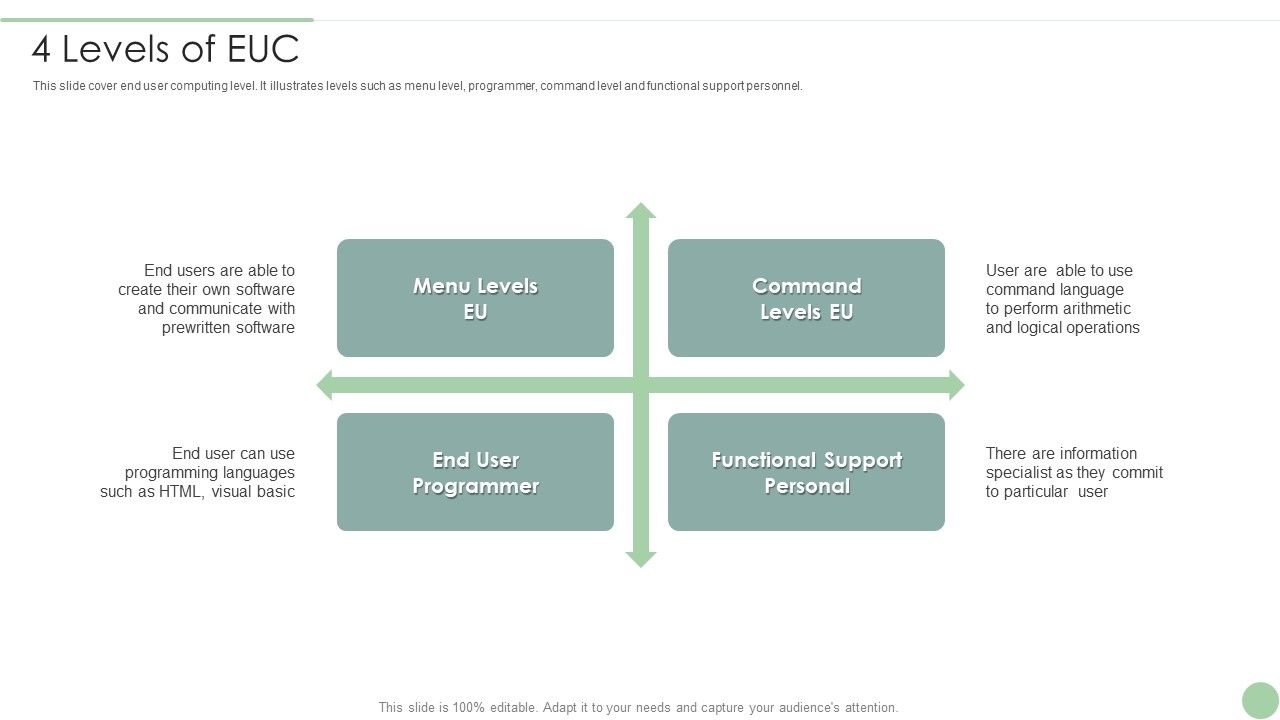 4_Levels_Of_EUC_Ppt_PowerPoint_Presentation_Icon_Infographic_Template_PDF_Slide_1.jpg