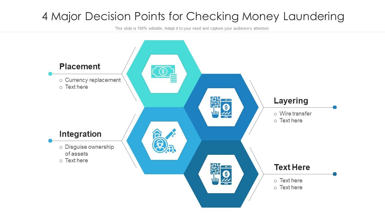 4_Major_Decision_Points_For_Checking_Money_Laundering_Ppt_PowerPoint_Presentation_File_Background_Designs_PDF_Slide_1.jpg