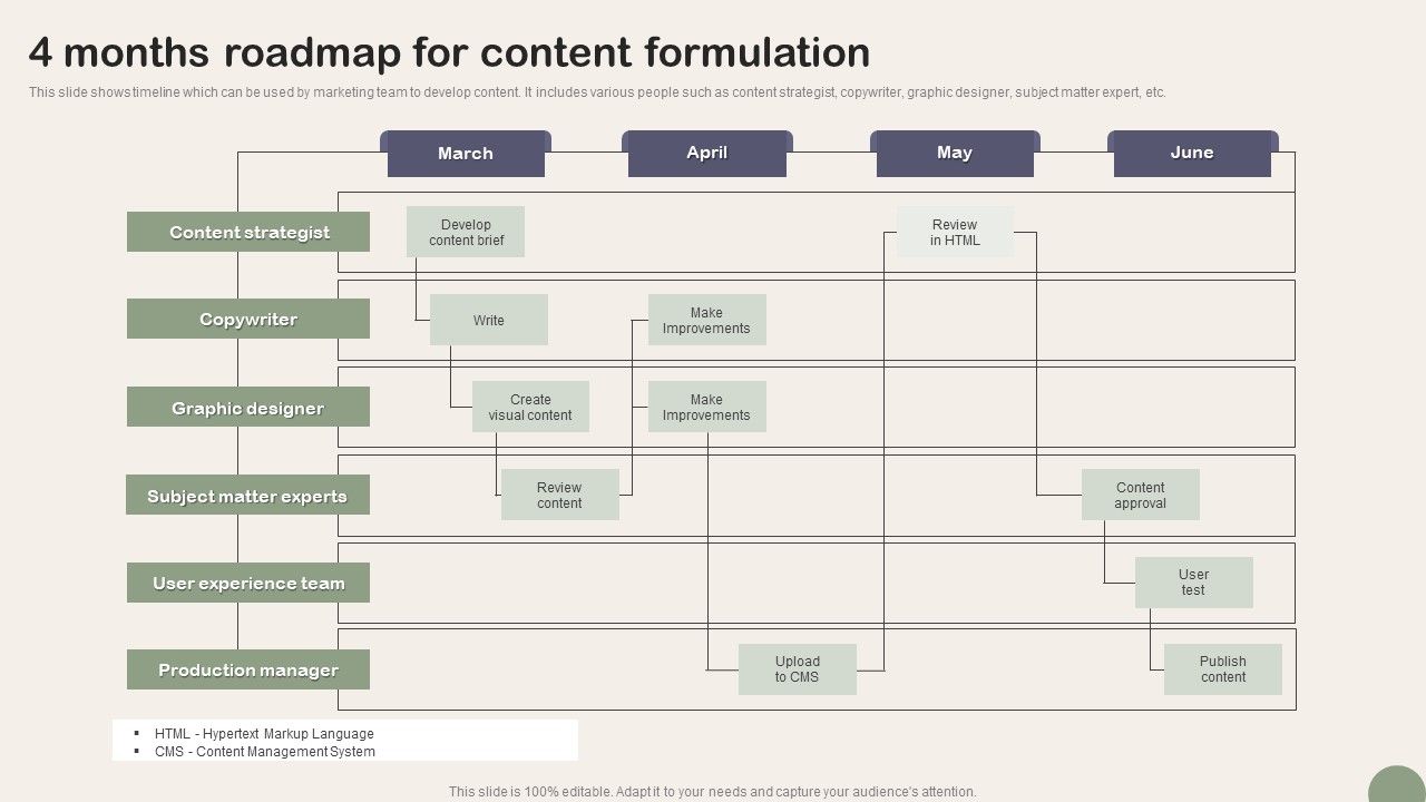4_Months_Roadmap_For_Content_Formulation_Icons_PDF_Slide_1.jpg