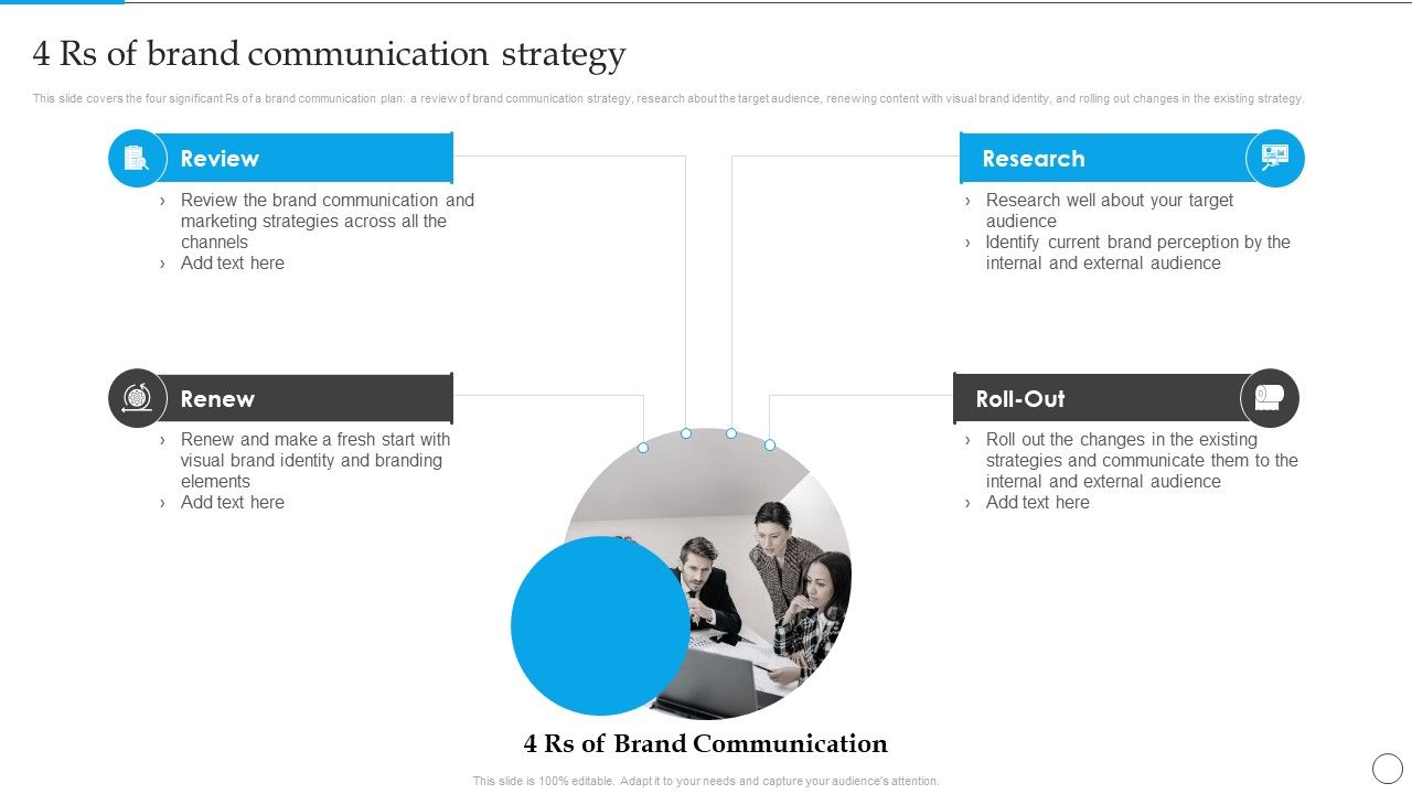 4 Rs Of Brand Communication Strategy Communication Strategy To Enhance ...