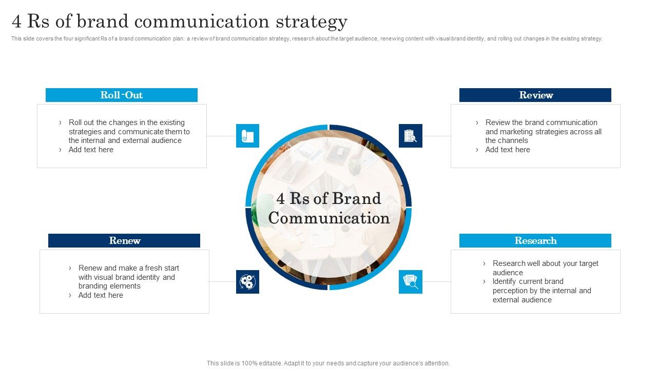 4 Rs Of Brand Communication Strategy Executing Brand Communication Strategy