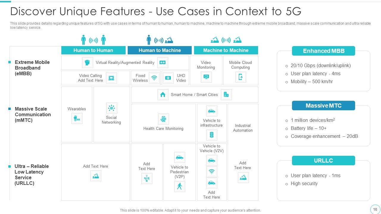 5G Evolution Architectural Technology Ppt PowerPoint Presentation Complete Deck With Slides Slide16