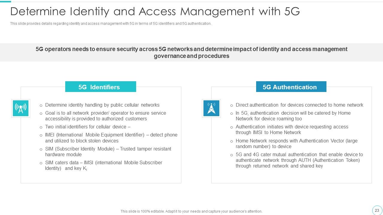 5G Evolution Architectural Technology Ppt PowerPoint Presentation Complete Deck With Slides Slide23