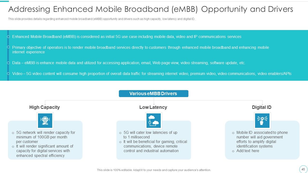 5G Evolution Architectural Technology Ppt PowerPoint Presentation Complete Deck With Slides Slide45