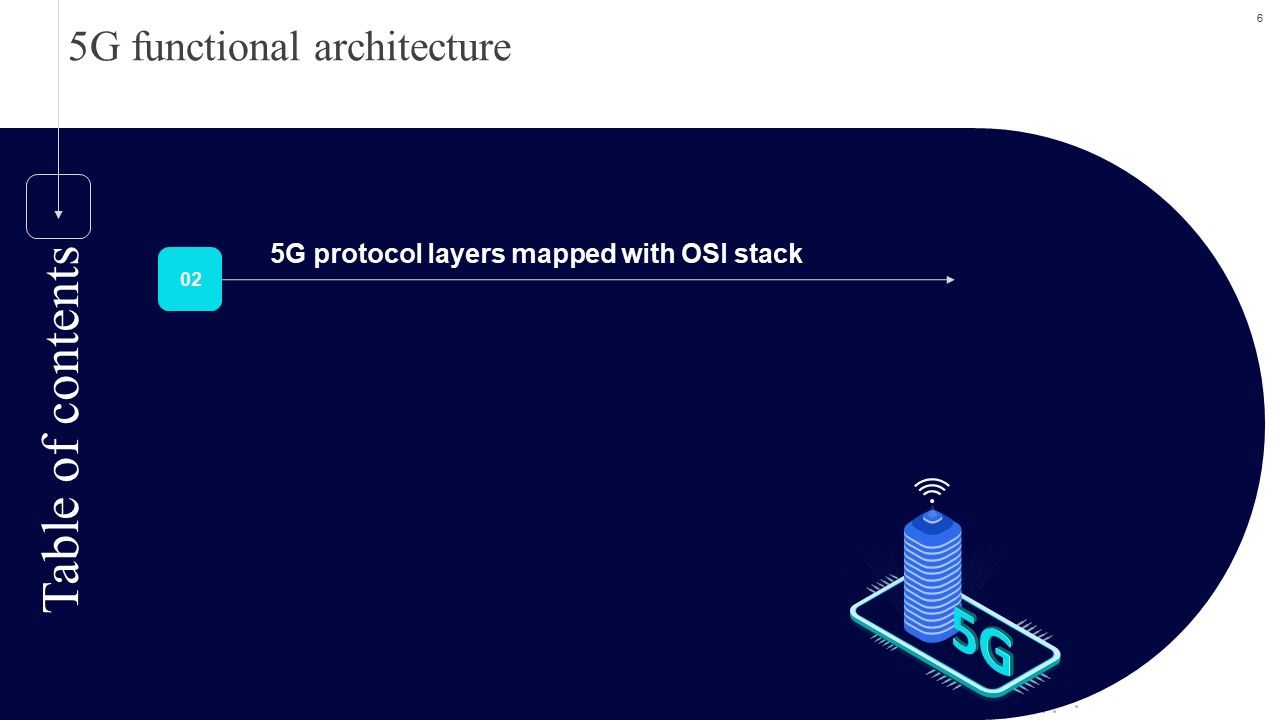 5G Functional Architecture Ppt PowerPoint Presentation Complete Deck With Slides Slide06
