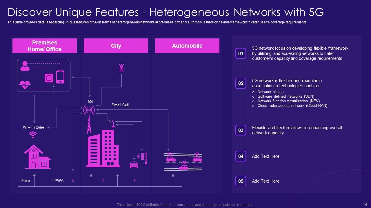 5G Network Architecture Instructions Ppt PowerPoint Presentation Complete Deck With Slides Slide14