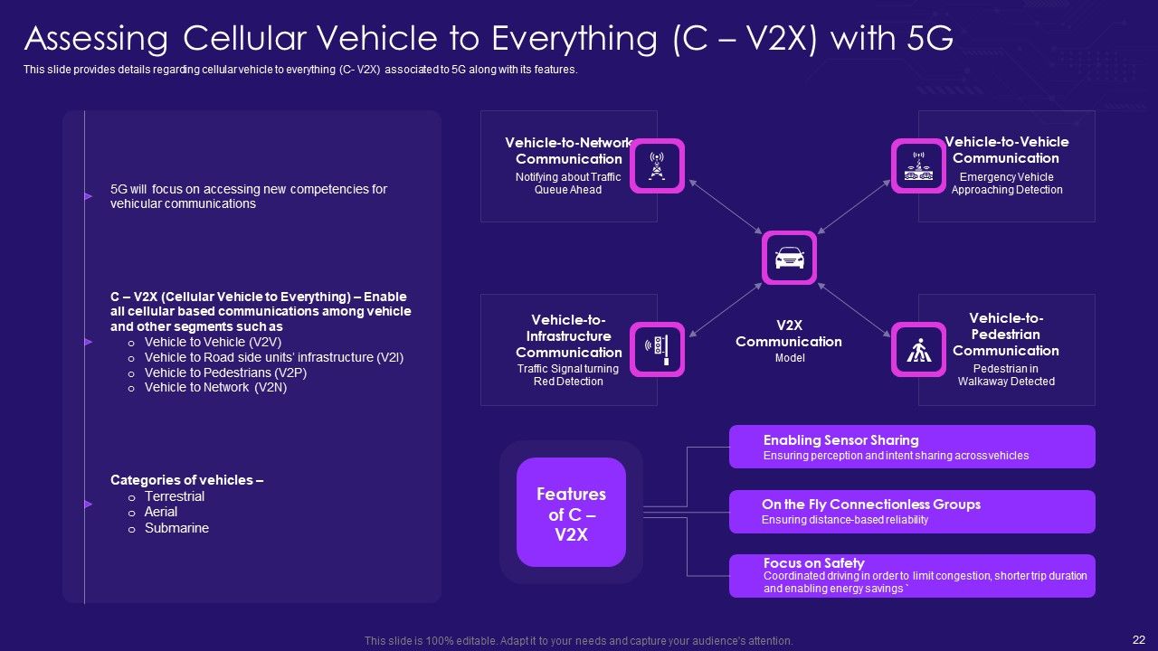 5G Network Architecture Instructions Ppt PowerPoint Presentation Complete Deck With Slides Slide22