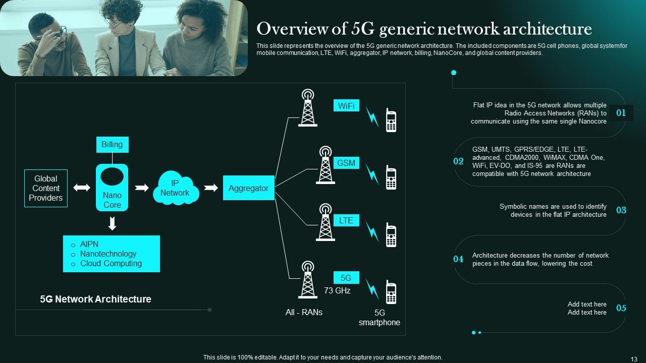 5G Network Functional Architecture Ppt PowerPoint Presentation Complete Deck With Slides Slide13