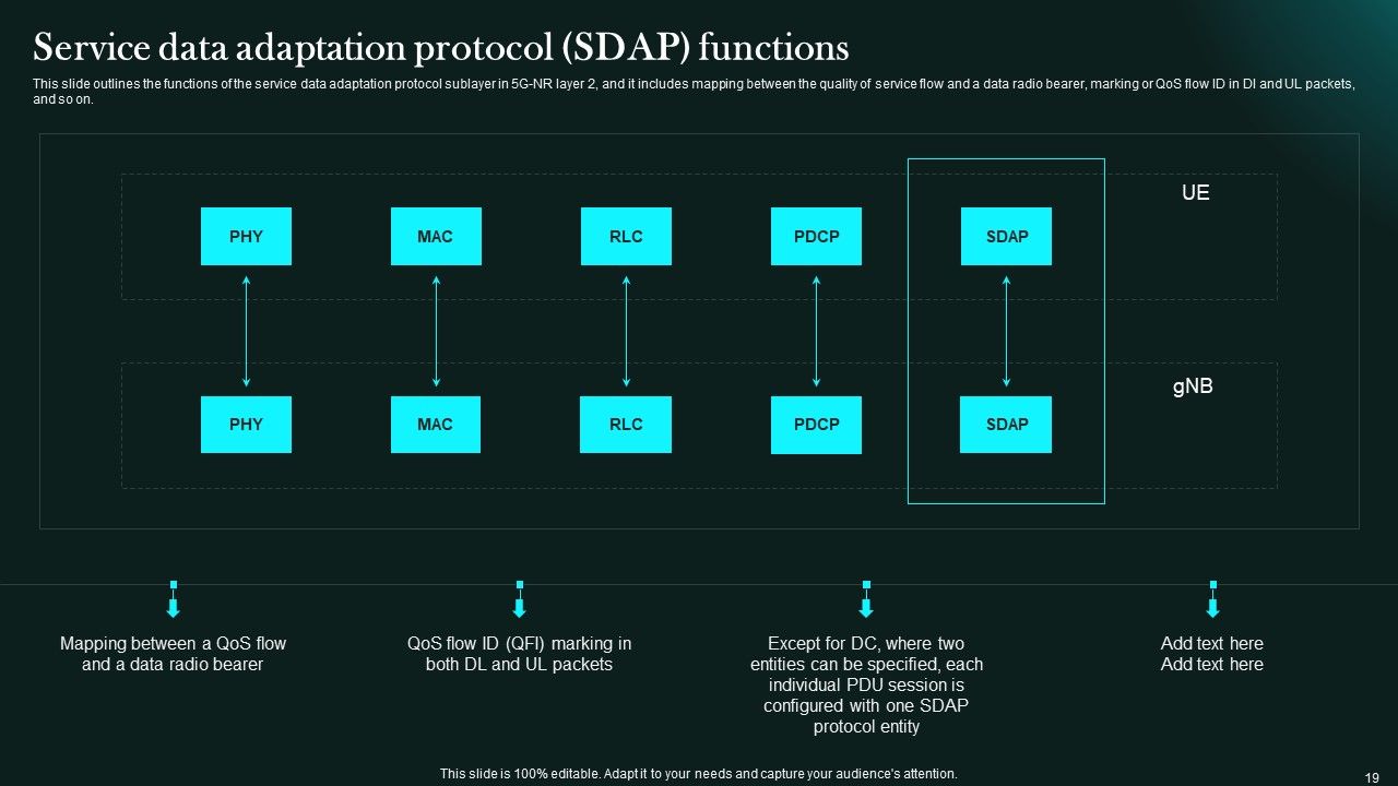 5G Network Functional Architecture Ppt PowerPoint Presentation Complete Deck With Slides Slide19