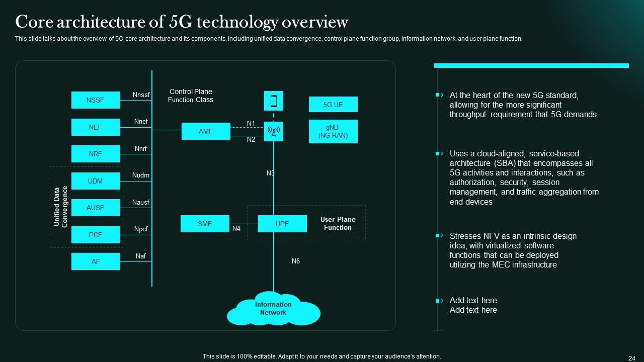 5G Network Functional Architecture Ppt PowerPoint Presentation Complete Deck With Slides Slide24