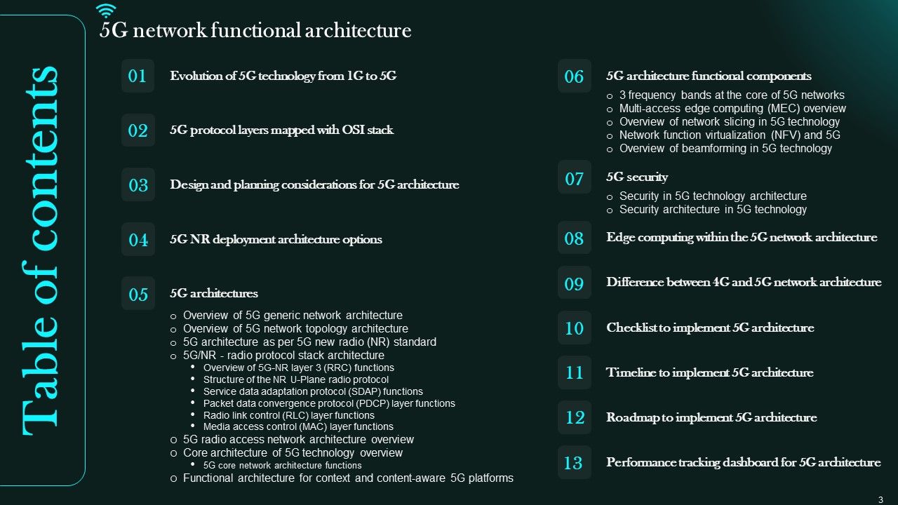 5G Network Functional Architecture Ppt PowerPoint Presentation Complete Deck With Slides Slide03