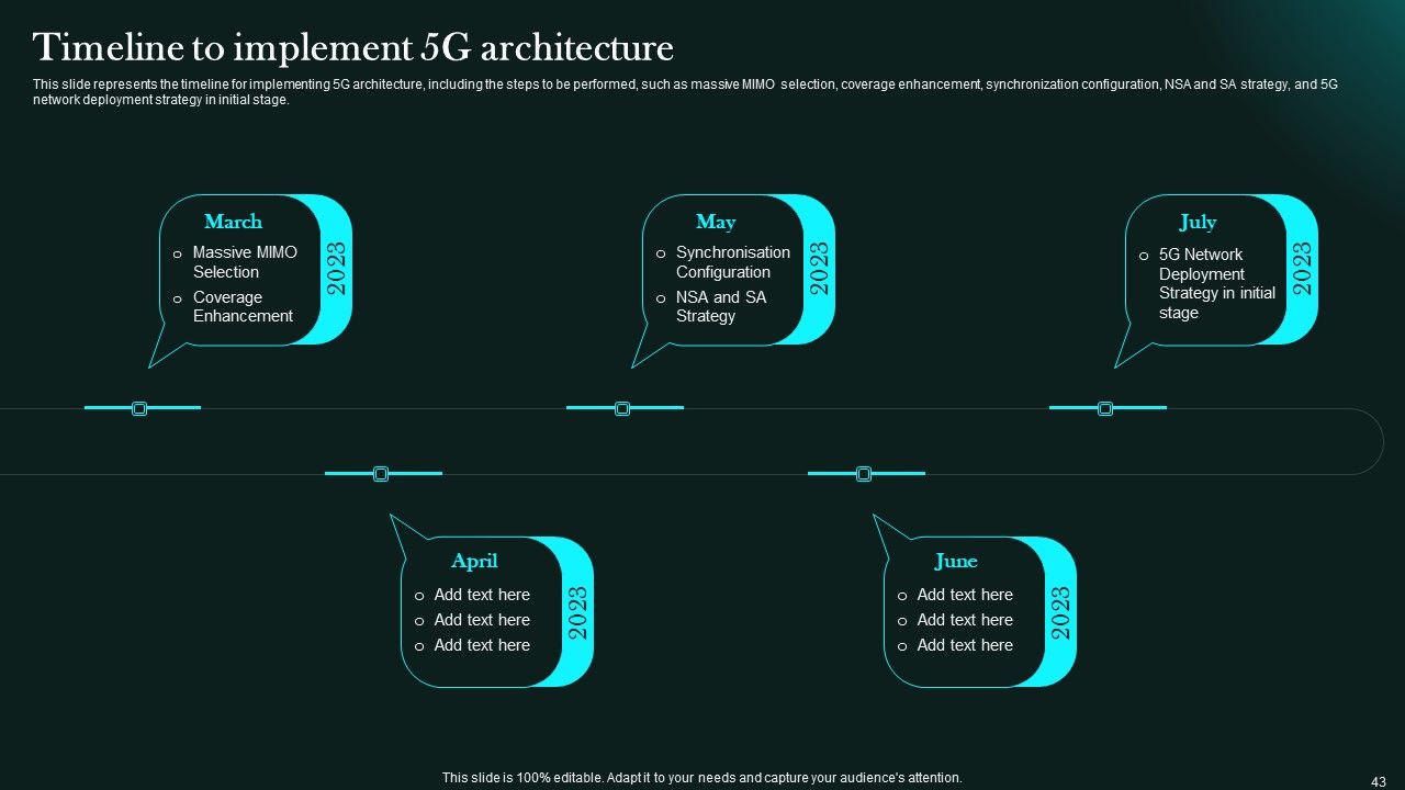 5G Network Functional Architecture Ppt PowerPoint Presentation Complete Deck With Slides Slide43