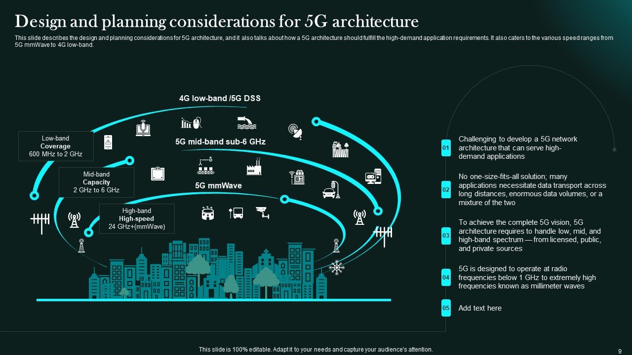 5G Network Functional Architecture Ppt PowerPoint Presentation Complete Deck With Slides Slide09
