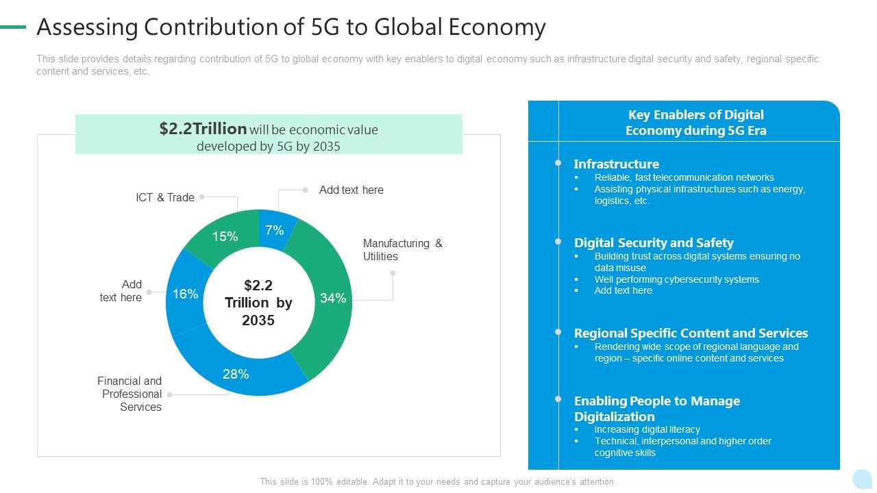 5G_Network_Technology_Assessing_Contribution_Of_5G_To_Global_Economy_Ppt_Icon_Slideshow_PDF_Slide_1.jpg