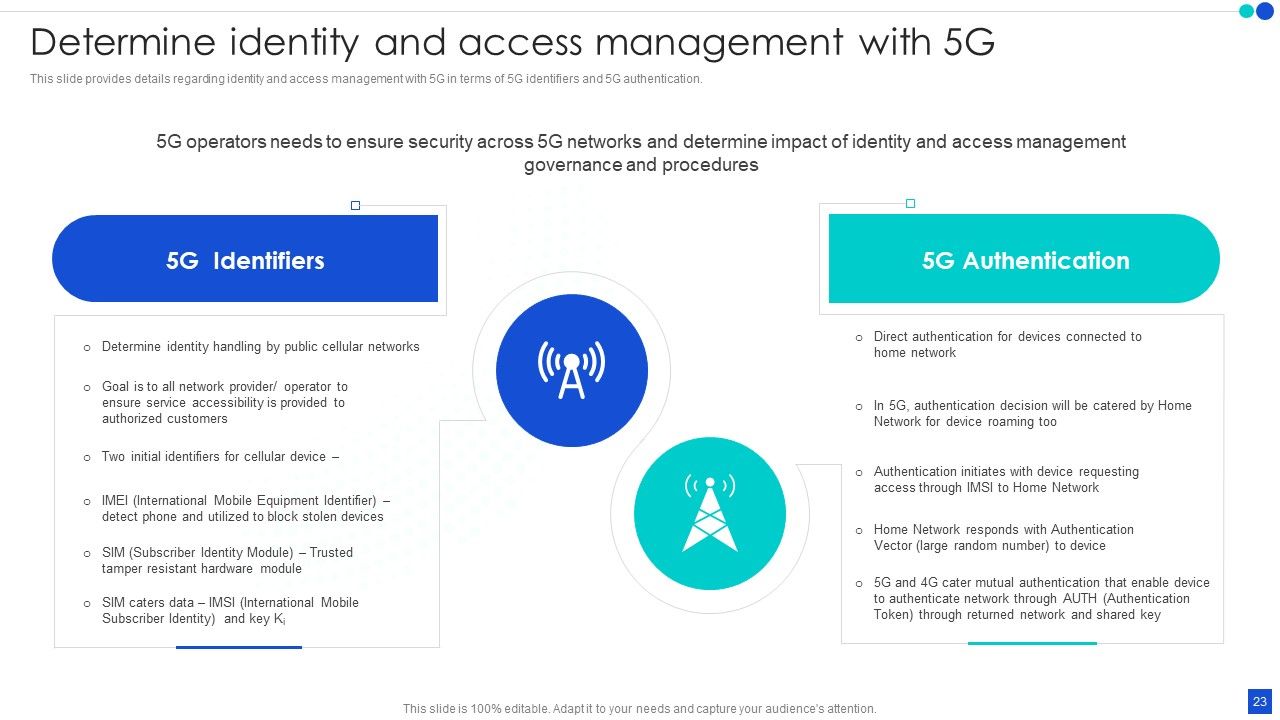 5G Technology Development For Digital Transformation Ppt PowerPoint Presentation Complete With Slides Slide23