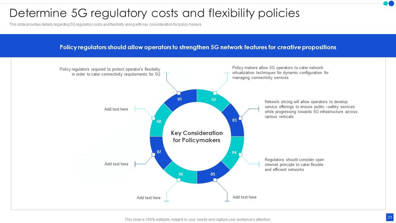 5G Technology Development For Digital Transformation Ppt PowerPoint Presentation Complete With Slides Slide31