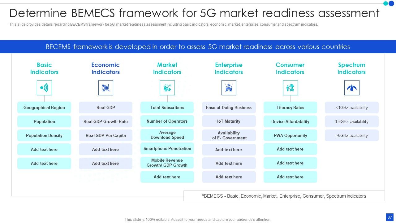 5G Technology Development For Digital Transformation Ppt PowerPoint Presentation Complete With Slides Slide37