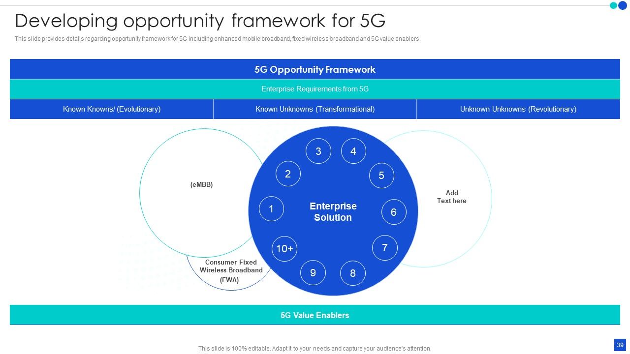5G Technology Development For Digital Transformation Ppt PowerPoint Presentation Complete With Slides Slide39